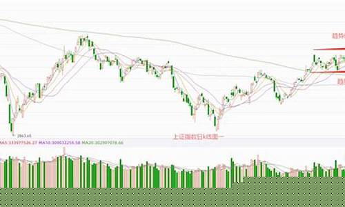 金价连续横盘震荡_今日黄金横盘