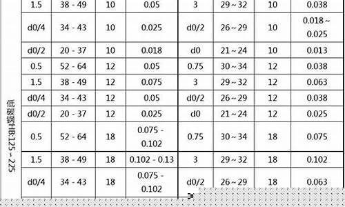 切削钢材合金价格表_切削钢材合金价格