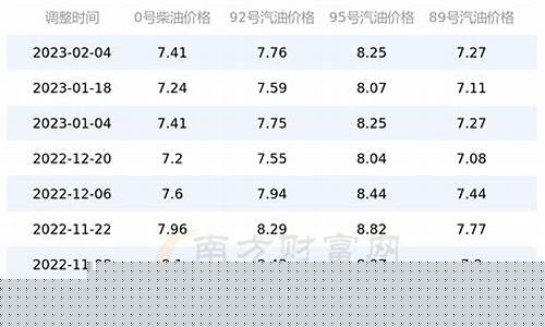 江苏周边省份油价多少_江苏周边省份油价多少钱一升