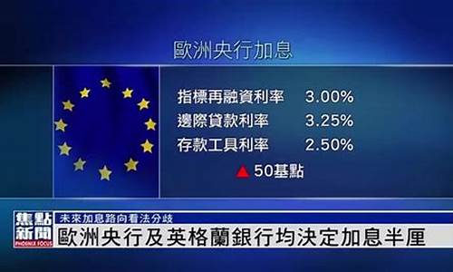 欧洲银行加息金价暴跌_欧洲 加息