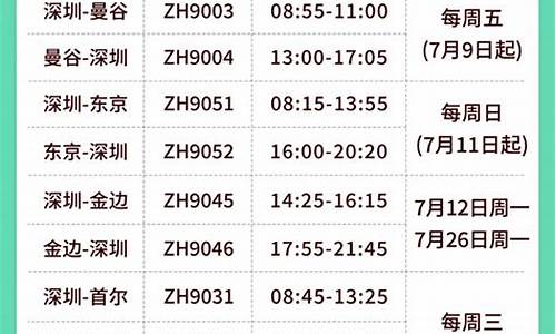 2021年7月国际原油价_7月原油价格走势