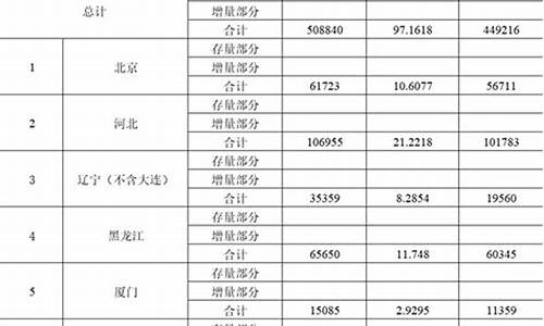 田东县2019年财政收入_田东财政补助资金价格