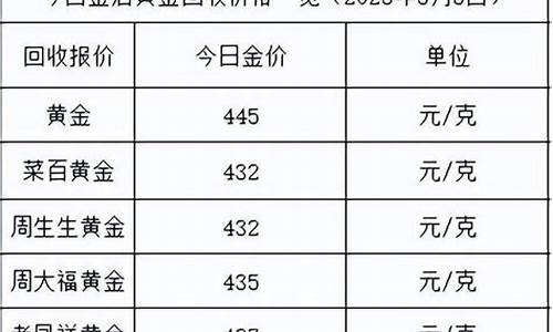 金价坚守1700元_金价1002无标题