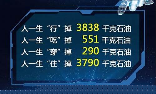 中国石油多久调整一次油价_中石油多久调一次价格