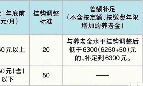 北京金价调整方案_北京最新金价