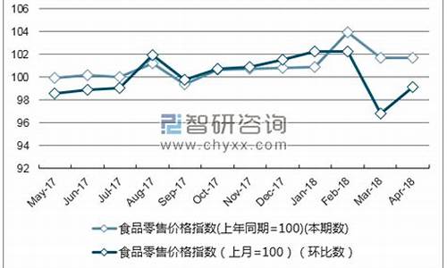 中国酱油价格上涨_宁夏酱油价格走势