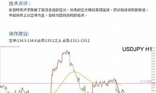 金价回调怎么操作_金价回调怎么操作流程