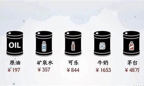 油价现在多少一桶_油价加多少钱一桶