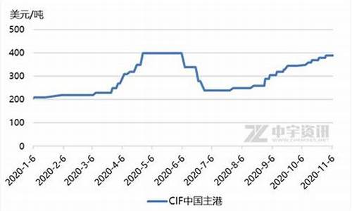 杭州皂化甘油价格走势_皂化甘油的生产工艺