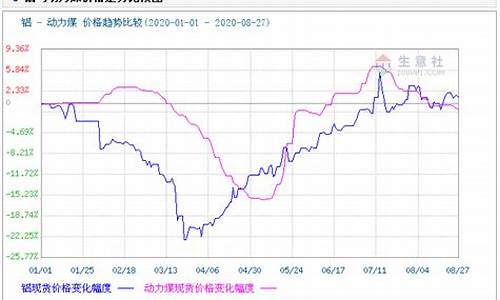 回暖啥意思_回暖金价格陷阱分析报告