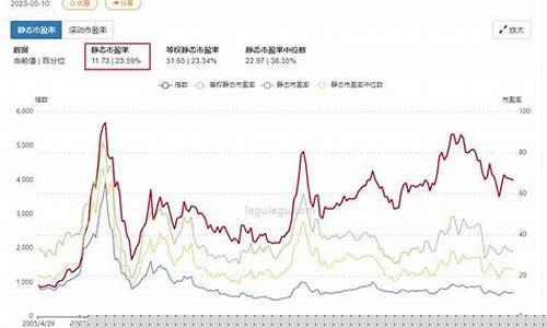 金价偏高还是偏低_金价的高低取决于什么