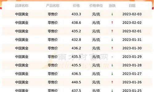 淮安金价多少钱一克今天_淮安金价2022