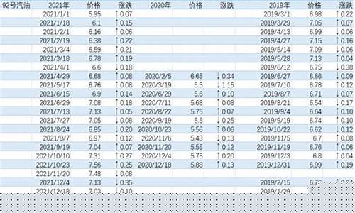 昆山张浦92油价_昆山张浦92油价今天价格