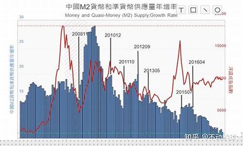 房价金价油价股价关联_房价股票黄金关系