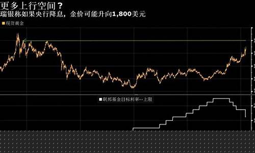 瑞银2022金价预测准吗_财经数据 | 瑞银上调金价预期至每盎司2000美元