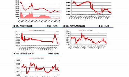 2018到2020金价走势_2019到2022金价走势