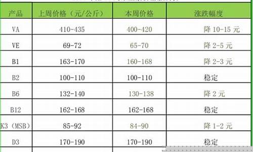 饲料添加油价格表_饲料添加剂多少钱一吨