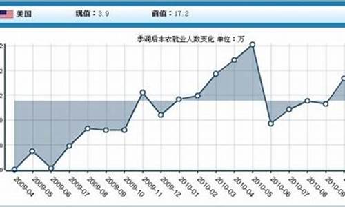 大非农行情与金价_大非农黄金波动规律