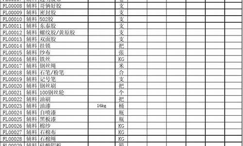 大兴区库存五金价格表一览_大兴区库存五金价格表一览最新