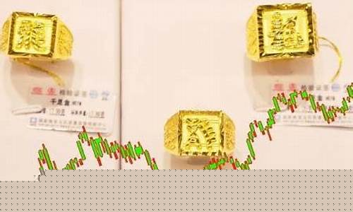 金价什么时候休市_金价啥时候能便宜