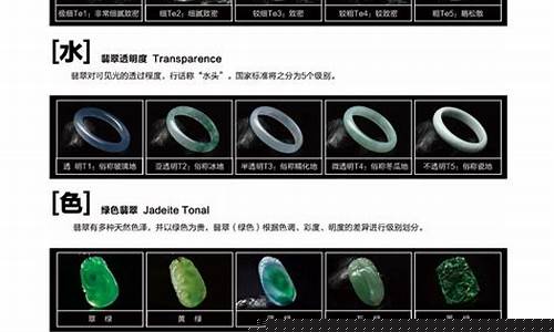 金玉金价_金价和玉石价格对比