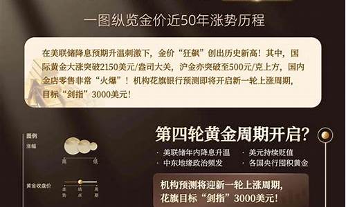 金价飙至2040_金价暴跌20%
