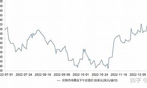 2010金价管65号文件_金价 2016