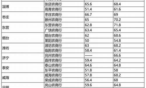 山东农商行股金价格_济南农商银行股金价格