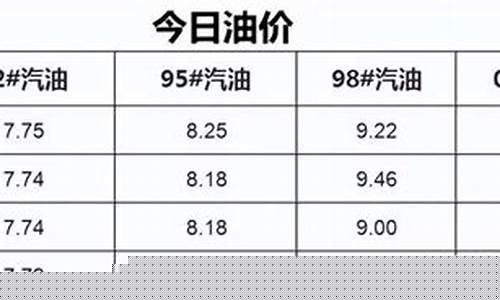 鄂州有纯汽油吗_下周鄂州油价92