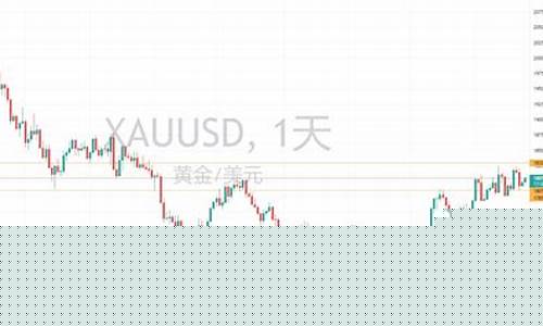 一口价1800黄金回收多少钱_1700关口金价多少