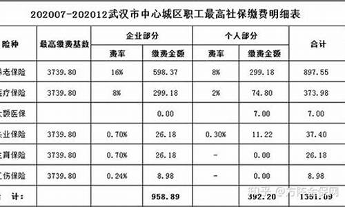 泰开五险一金_泰达五险一金价格