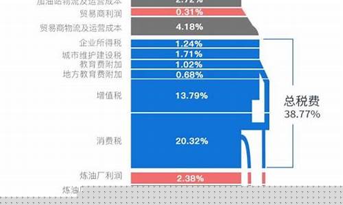 德国现在的汽油价格是多少_德国现在的汽油价格是多少钱一升