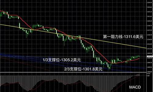 武汉金楼金价走势_武汉金价格今天多少一克