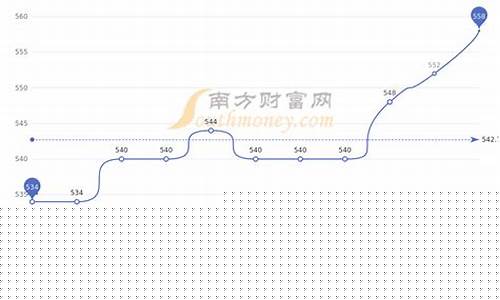 足金价格跌了多少_足金现在的价格