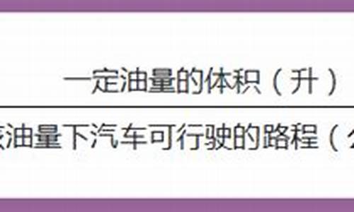 油价怎么算公里油耗多少钱一升_油价怎么计算公里油耗