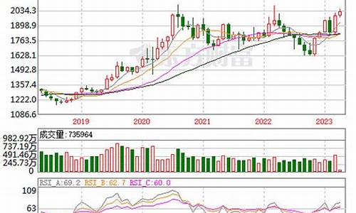 实物金价2021_最近实物金价行情如何