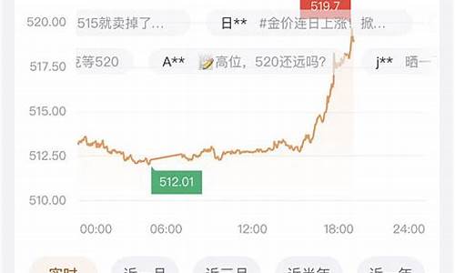 金价519合适嘛_五九金价