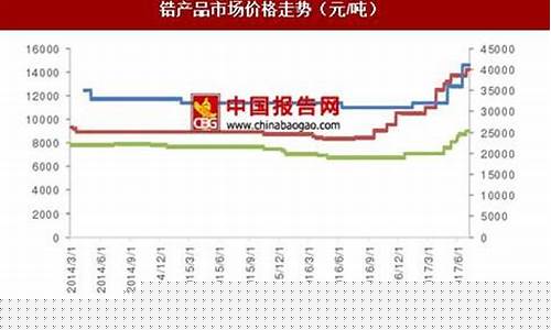 锆合金 价格_天津锆合金价格走势