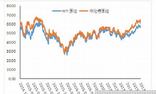 当代油价现状分析_当下油价