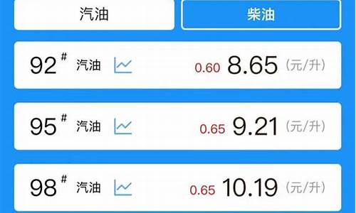 蚌埠新能源有限公司_蚌埠新能源动力油价