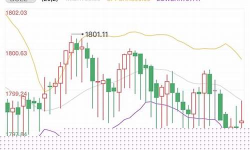 黄金价格高位时是多少钱_金价高位承压股票