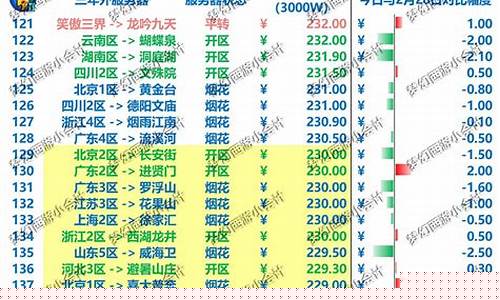 梦幻西游金价排行2023_梦幻西游金价排行2023年5月