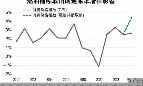 油价浮动办法调研_油价浮动办法调研报告