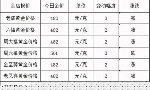 金价一克预测7月28日价格_金价一克预测7月28