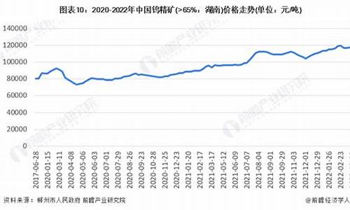 北京硬质合金价格走势图_北京硬质合金价格走势