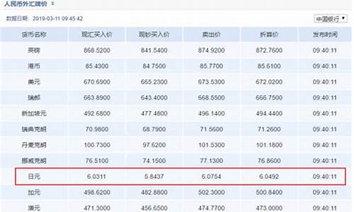 各大银行金价怎么查询_各银行金价查询今日价格