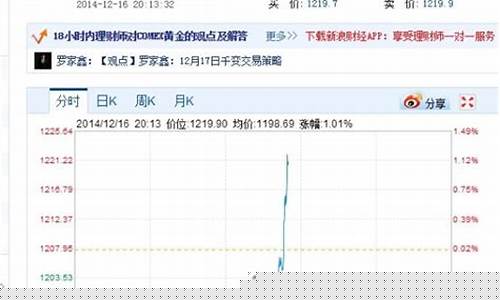 油价动荡卢布暴跌_油价突破