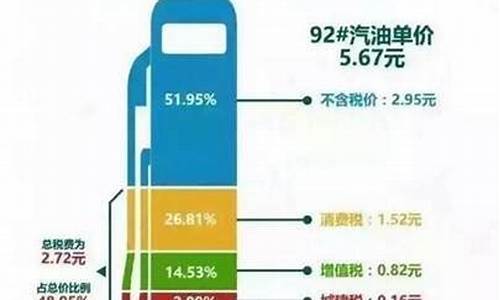 油价燃油税哪年开始的_2020燃油税