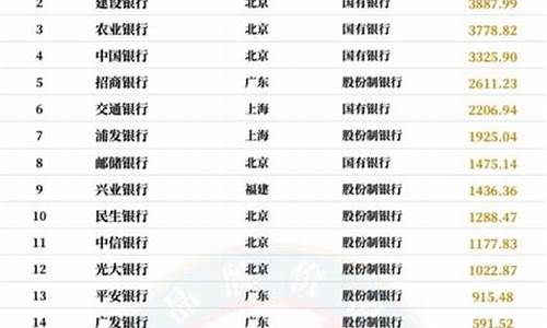 哪个银行的金价便宜_哪家银行金价最稳定