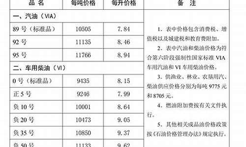 唐山哪里汽油便宜_唐山油价哪里便宜
